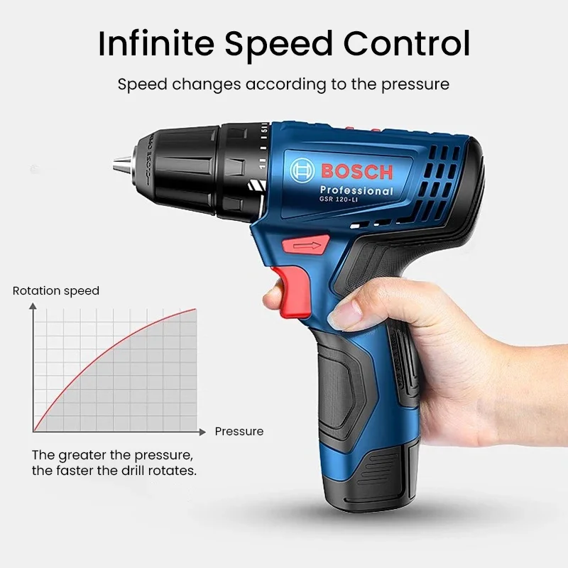 Электрическая дрель Bosch GSR1 – обзор и цена Power Tools Safety